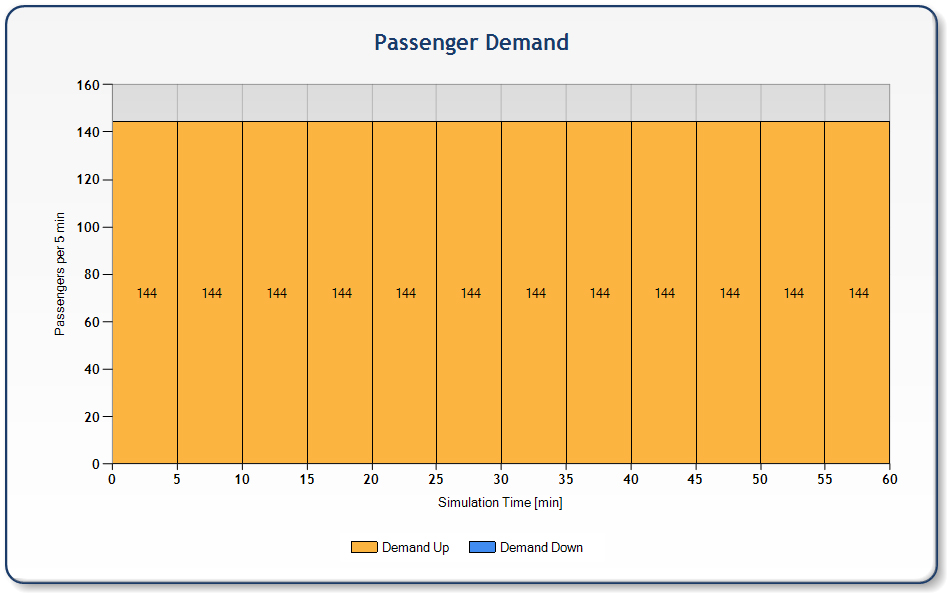 Passenger Demand